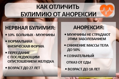 Лечение булимии в Воронежской