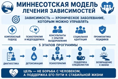 Миннесотская модель в Воронежской