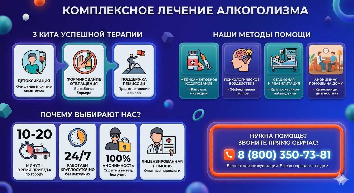 Инфографика о методах лечения алкоголизма в Воронежской: детоксикация, кодирование и анонимная помощь на дому от клиники Похмельная служба.